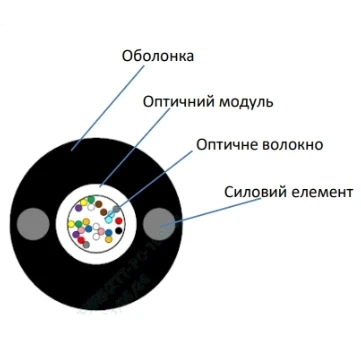 ECG UT001-SM-FRP-G-HDPE 5.0 (бухта - 2км) Кабель волоконно оптичний фото 1