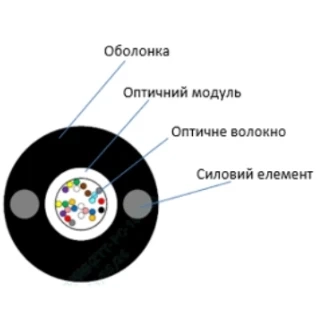 ECG UT002-SM-FRP-G-HDPE (бухта - 2км) Кабель волоконно оптичний фото 1