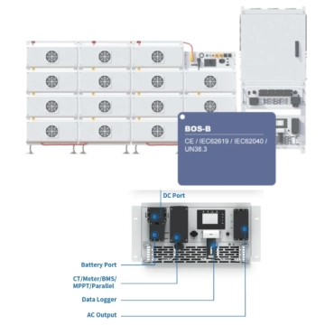 Deye SUN-125K-PCS01HP3 Інвертор модульний