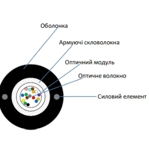 ECG UT004-SM-GY-FRP-LSZH (бухта - 4км) Кабель волоконно оптический