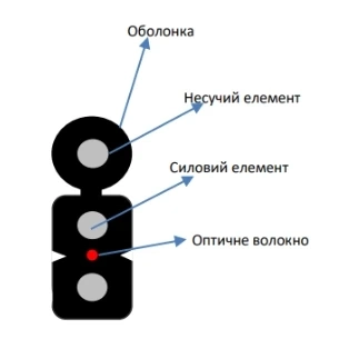 ECG FTTH001-SMSW-LSZH (бухта - 1км) Кабель волоконно оптичний фото 1