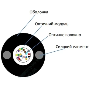 ECG UT001-SM-FRP-G-HDPE 4.4 (бухта - 2км) Кабель волоконно оптичний фото 1