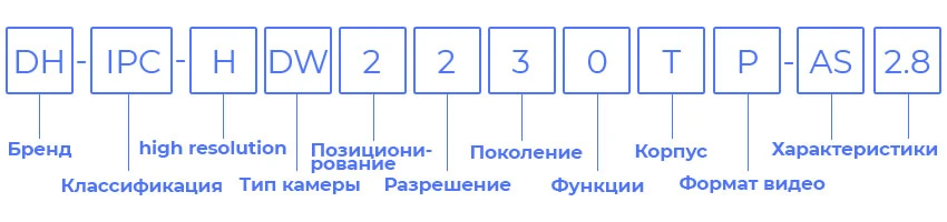 Значення маркування камер відеоспостереження Dahua - фото №2